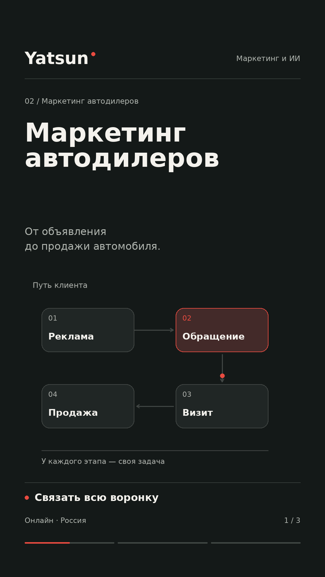 Маркетинг автодилеров, кадр 1