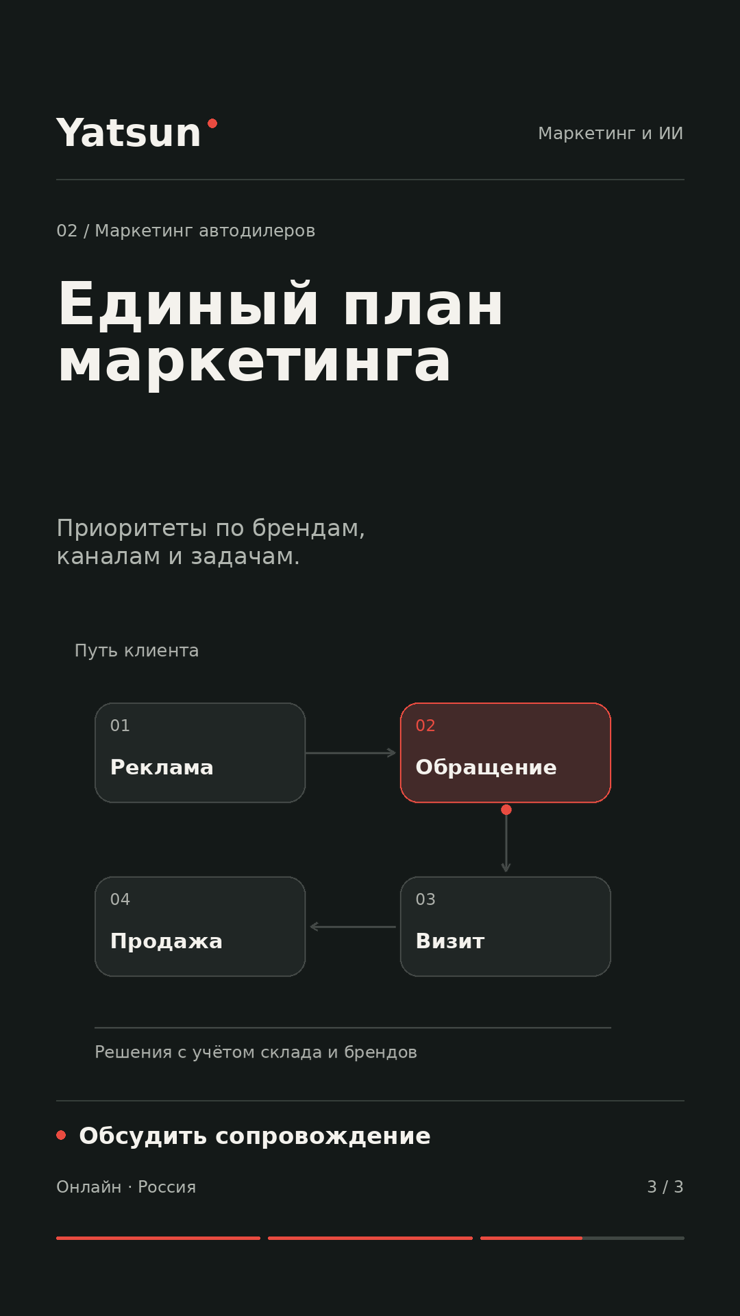 Маркетинг автодилеров, кадр 3
